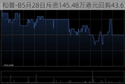 和誉-B5月28日斥资145.48万港元回购43.6万股