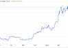 JMP Securities下调Uber目标价至75美元