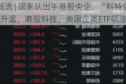 ETF甄选 | 国家队出手港股央企，“科特估”再度升温，港股科技、央国企类ETF领涨市场