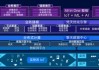 中国通号发布“夷道”数字化货场管控系统