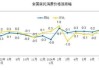 中国7月M2货币供应年率6.3%，预期6%，前值6.20%