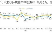 中国7月M2货币供应年率6.3%，预期6%，前值6.20%