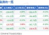 国晟科技：拟向特定对象增发募资不超过约5.63亿元