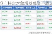 国晟科技：拟向特定对象增发募资不超过约5.63亿元