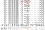 通光线缆：全资子公司预中标3.09亿元国家电网招标采购项目