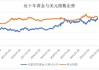 金价逼近历史高位：美国就业数据疲软，金价上涨1.3%至2,477.68美元