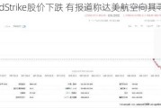 CrowdStrike股价下跌 有报道称达美航空向其寻求补偿