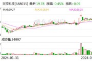 越秀服务(06626.HK)7月4日耗资48.9万港元回购15.15万股