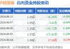 华明装备(002270)：1H24快报基本符合预期 营收利润稳健增长