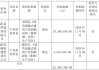 鸿路钢构(002541.SZ)：近期新签订单中工业厂房类的订单为主