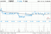 方盛制药(603998.SH)：共生投资拟减持不超1.21%股份