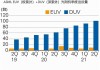 机构：预计阿斯麦光刻机出货量2025年将增长30%