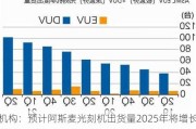 机构：预计阿斯麦光刻机出货量2025年将增长30%