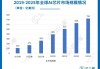 AI需求激增可能再次导致全球芯片短缺