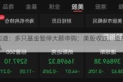 早知道：多只基金暂停大额申购；美股收跌，道指跌0.51%