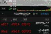 沪锌主力合约涨 0.71%，现货市场交投一般