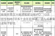 氢能服务商汉兴能源拟创业板IPO：10项发明专利中7项系十余年前申请，近九成募集资金用于补流