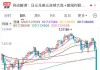 人民币汇率：7.30或是关键位置