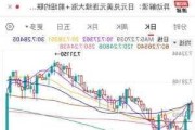 人民币汇率：7.30或是关键位置