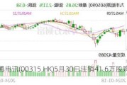 数码通电讯(00315.HK)5月30日注销41.6万股购回股份