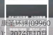 康圣环球(09960)：2024年10月2日斥资58.12万港元回购42.55万股