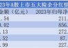 两上市险企本周实施2023年度利润分配 总计派发现金红利近220亿