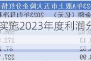 两上市险企本周实施2023年度利润分配 总计派发现金红利近220亿