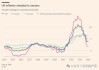 英国通胀率近三年来首次重回2%的目标水平