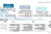 刘广飞：在AI时期，企业需要动力和创新来推进营销的发展态势