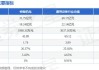 神驰机电：预计上半年净利润同比下降53.41%左右