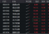 通天酒业盘中异动 早盘急速上涨6.00%报0.530港元