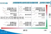 股票期权的风险管理策略