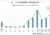 我国4月食糖进口量同比减少2万吨：三季度预计大量到港