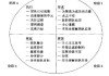 如何理解成建制在组织管理中的应用？成建制对团队效率有何提升？