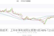 锐明技术：上半年净利润同比预增100.48%-123.67%