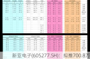 新亚电子(605277.SH)：拟推700.8万股限制性股票激励计划