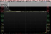 旭日企业(00393.HK)6月11日耗资16.2万港元回购18万股