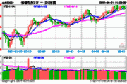 标普红利ETF（562060）高开低走微跌0.09%，机构：红利策略具备长期跑赢的基础