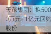 天茂集团：拟5000万元―1亿元回购股份