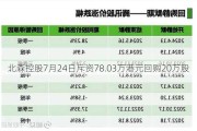 北森控股7月24日斥资78.03万港元回购20万股