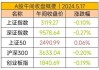 ETF资金流向：6月18日 易方达创业板ETF获净赎回2.19亿元 华夏新能源车ETF获净赎回1.04亿元（附图）