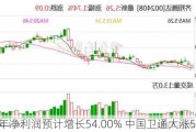 上半年净利润预计增长54.00% 中国卫通大涨5.20%