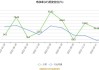 光电股份：2024年上半年净利同比预降80.15%