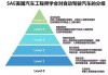 汽车自动驾驶级别L1和L2的区别是什么？