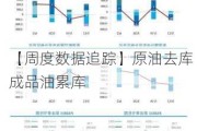 【周度数据追踪】原油去库 成品油累库