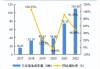 振华新材：预计未来6系和8系三元材料市场份额将进一步提升