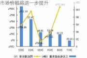 振华新材：预计未来6系和8系三元材料市场份额将进一步提升