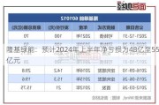 隆基绿能：预计2024年上半年净亏损为48亿至55亿元