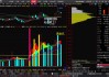 扬杰科技(300373.SZ)拟10股派6元 于5月28日除权除息