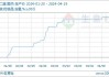 中石化多公司丁二烯价格上调 300 元/吨